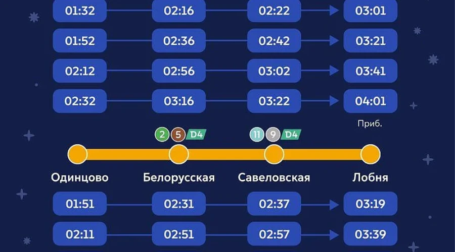 Расписание электричек, МЦД и автобусов изменят в новогодние праздники в Подмосковье